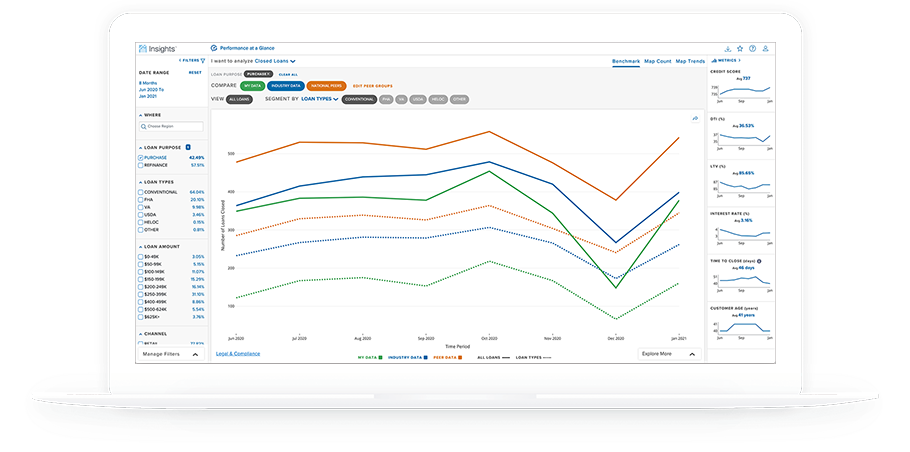 Insights Dashboard